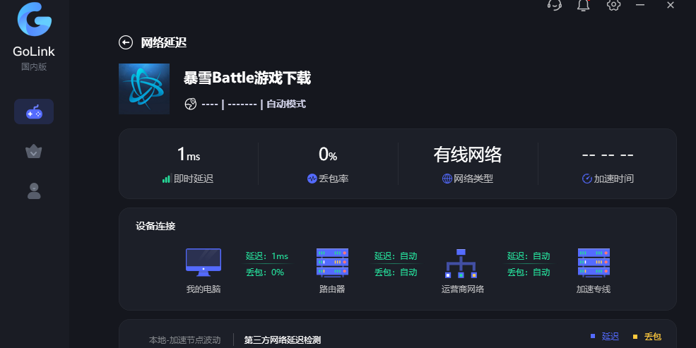GoLinkͼ5