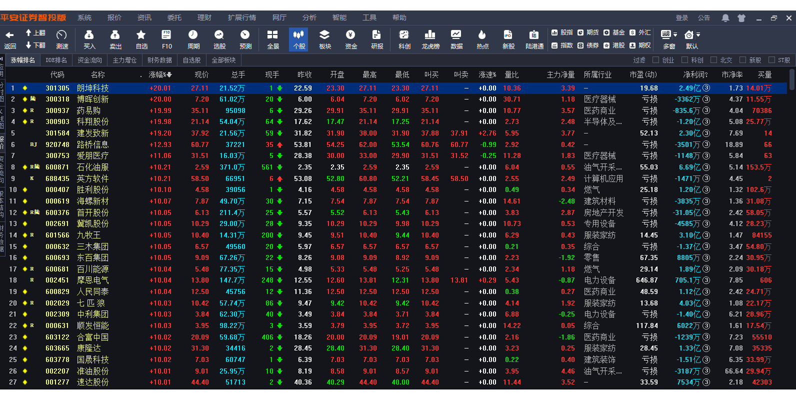 平安证券金融终端截图4 平安证券金融终端截图4