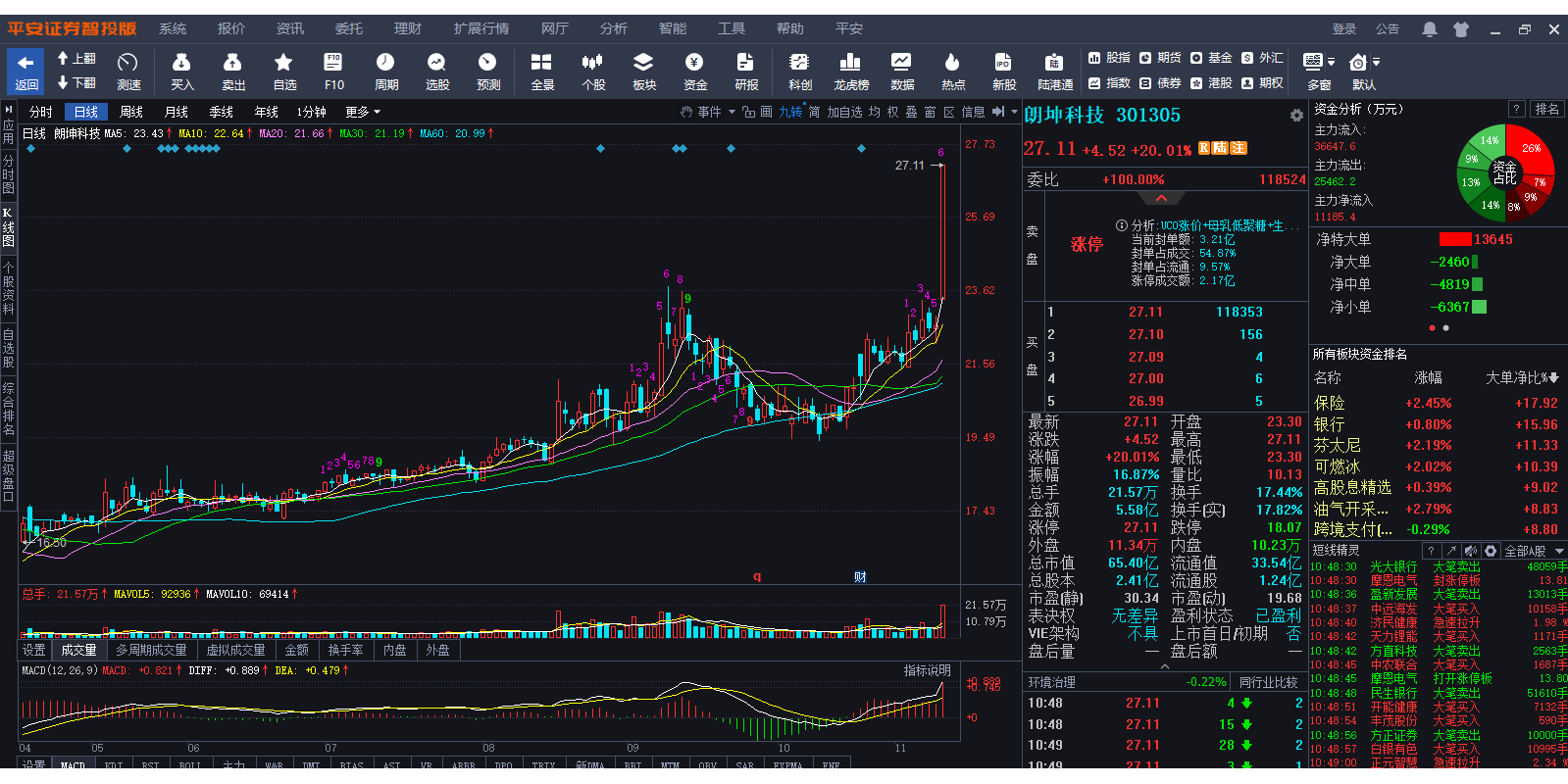 平安证券金融终端截图6 平安证券金融终端截图6