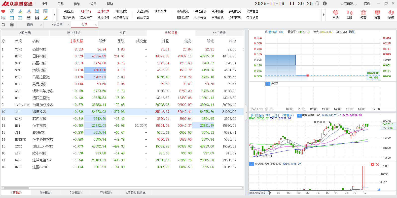 众赢财富通截图4 众赢财富通截图4