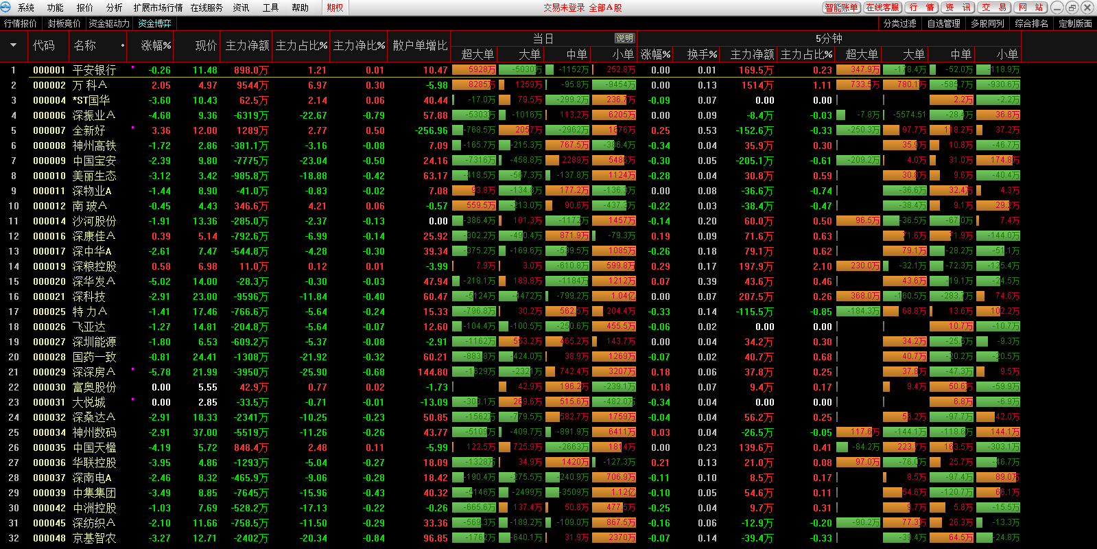 东兴证券融资融券专用版截图1 东兴证券融资融券专用版截图1