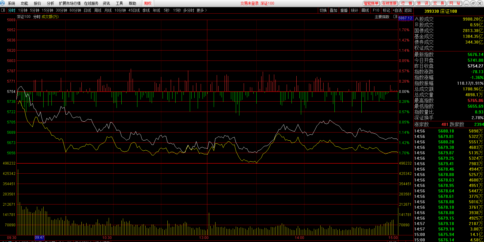 东兴证券融资融券专用版截图2 东兴证券融资融券专用版截图2
