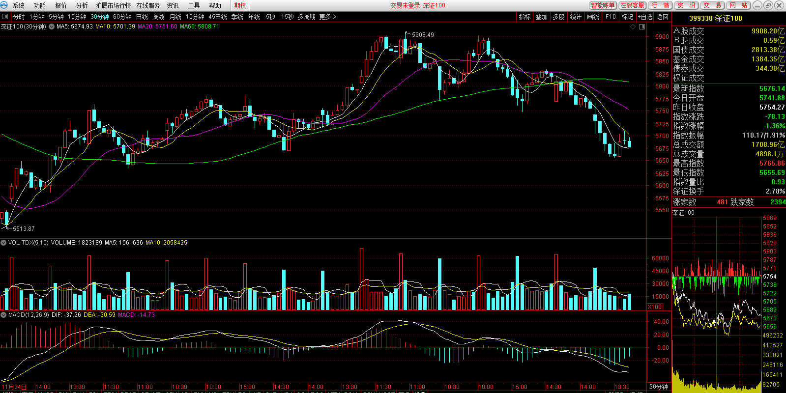 东兴证券融资融券专用版截图4 东兴证券融资融券专用版截图4