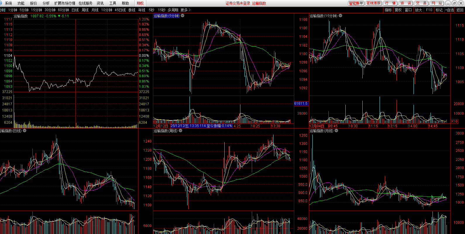 ����֤ȯ��ǿ���ͼ3