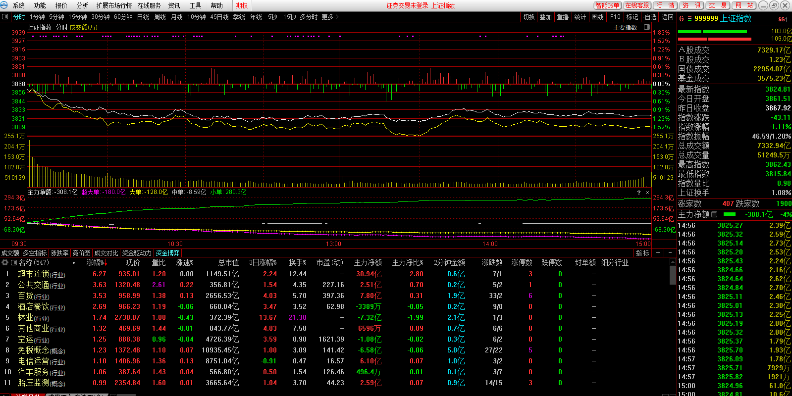 ����֤ȯ��ǿ���ͼ4