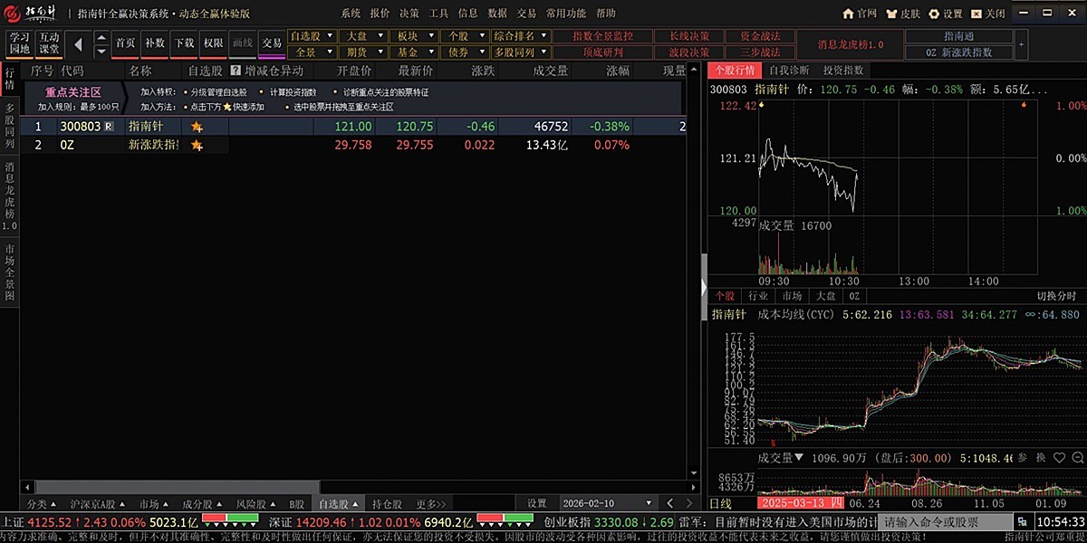 ָ�����ͼ4